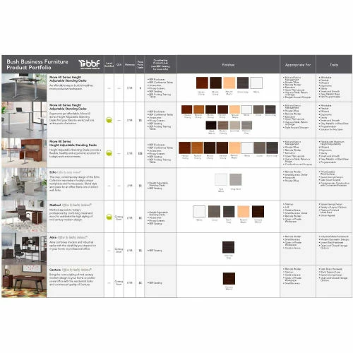 Bush Business Furniture Utility Drawer - Office Furniture Groupings 5 Bush Business Furniture Utility Drawer - Office Furniture Groupings - Image 5